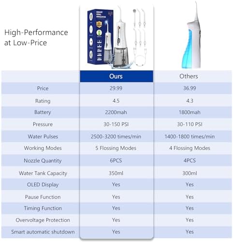 Water Flosser,350ML Water Dental Flosser for Teeth Clean, 5 Modes 6 Jet Tips, LCD Display Cordless Water Flosser, Rechargeable Travel Electric Water Flossers IPX7 Waterproof for Teeth Cleaning
