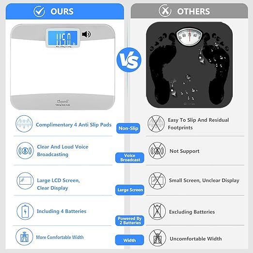 LEEPENK Talking Scales for Body Weight, Highly Accurate Digital Talking Bathroom Scale with Large LCD Screen, Auto On & Off, Talking Scales for Visually Impaired or Elderly, Includes Batteries, 551 Lb