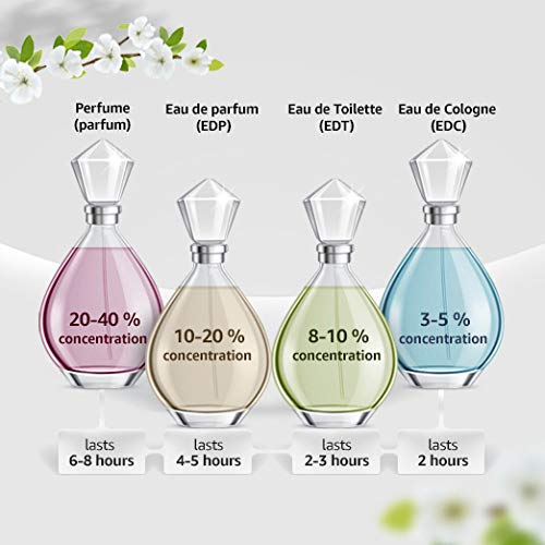 Udv Gold Issime By Ulric De Varens For Women. Eau De Parfum Spray 2.5 OZ
