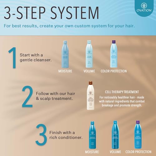 Ovation Color Protection Shampoo - Brightens and Hydrates Treated Hair - 12 oz - With Rice Bran, Avocado, Passionfruit Seed Oils