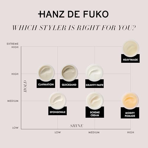 Hanz de Fuko Deluxe Hair Care Kit – Super Styling Sampler Featuring Claymation, Sponge Wax, Modify Pomade, Scheme Cream – Ideal Texture Products for All Hair Types – 4 pack, Travel Size (0.25 oz Each)