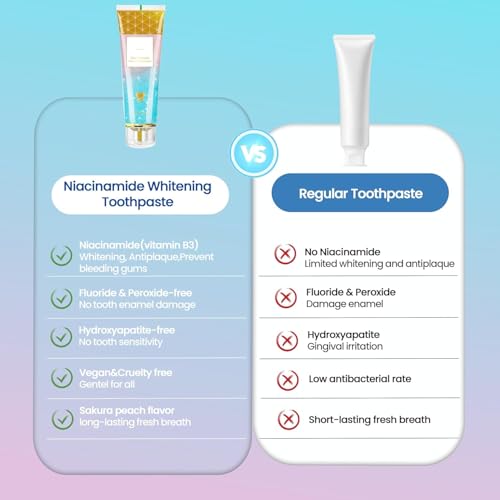 Niacinamide Whitening Toothpaste, Niacinamide Toothpaste, Fluoride-Free, for Enamel Protection ，New Sakura Peach Fragrance，Deep Cleaning & Long-Lasting Fresh Breath 4.23oz-2-Pack