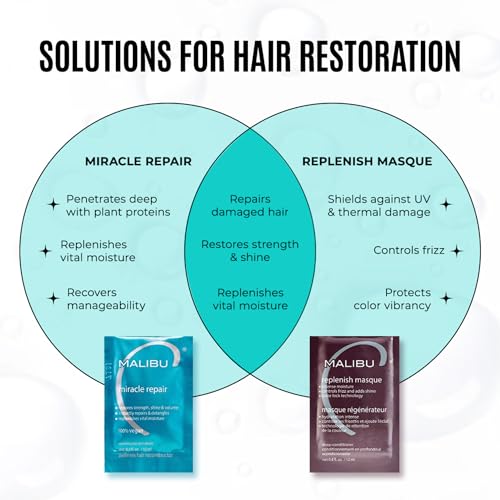 Malibu C Replenish Hair Masque - Ultra Hydrating Deep Conditioner for Hair Repair - Reparative Formula with Avocado Oil for all Types & Textures