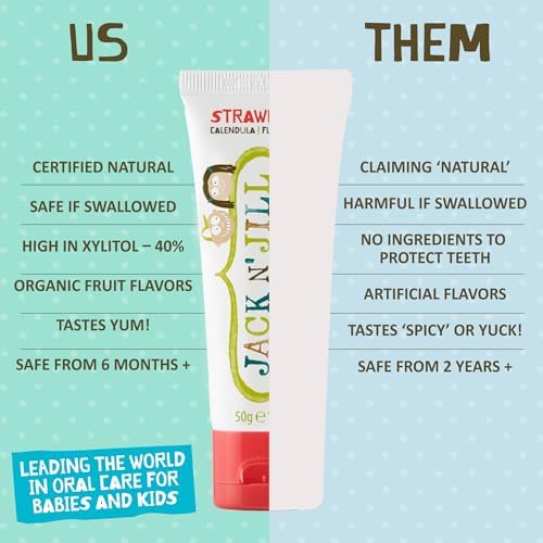 Jack N' Jill Natural Toddler Toothpaste - Fluoride Free Training Toothpaste for Toddlers 1-3, 40% Xylitol, BPA Free - Strawberry & Blueberry, 1.76 oz (Pack of 2)