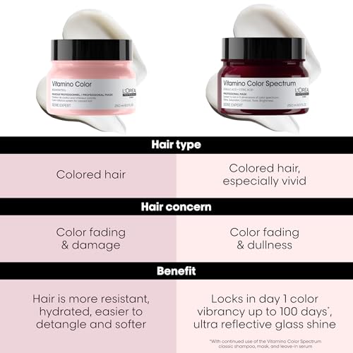 L'Oréal Professionnel Vitamino Color Hair Mask - Protects & Preserves Hair Color, Enhances Shine & Vibrancy, Moisturizes & Detangles