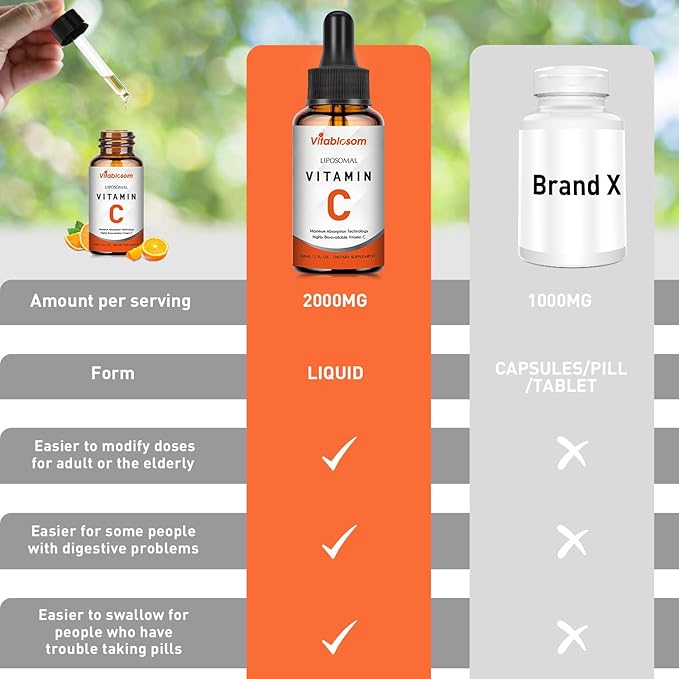 Liposomal Vitamin C 2000mg Liquid for Adults, High Absorption VIT C, Maximize Vitamin C, for Immune System & Antioxidant, 60ML (2 Bottles)