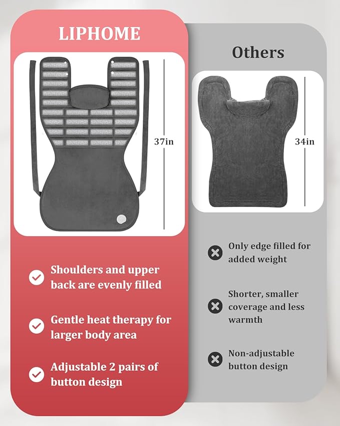 Heating Pad for Neck and Shoulders and Back, Heated Pad for Back Pain Relief, Heat Pads for Women, Gifts for Mom Grandma, Mothers Day, Birthday Gifts for Men Dad, 6 Heat Settings, 4 Auto-Off, 22"x37"
