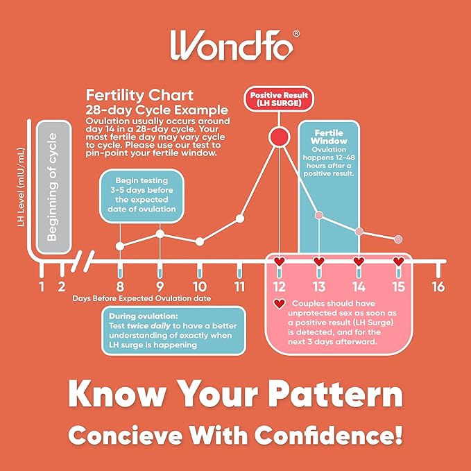 Pregnancy and Ovulation Test Strips Kit - Fertility Tracking and Family Planning - Early Detection Combo Kit for Home Use(40 LH + 10 HCG)