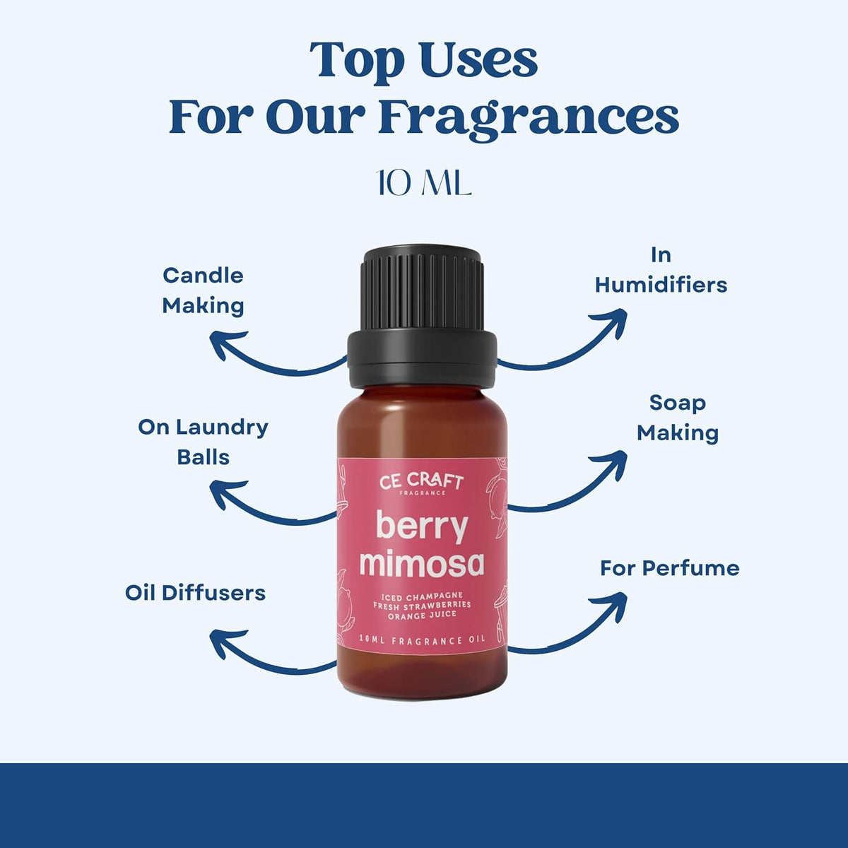 CANDECraftCo Premium Fragrance Oil – Diffuser Oils Fragrances Scented for Home, Candle Soap Making Supplies, Aromatherapy Blends for House (0.34 Fl Oz) (2-Pack, Vanilla Oak)
