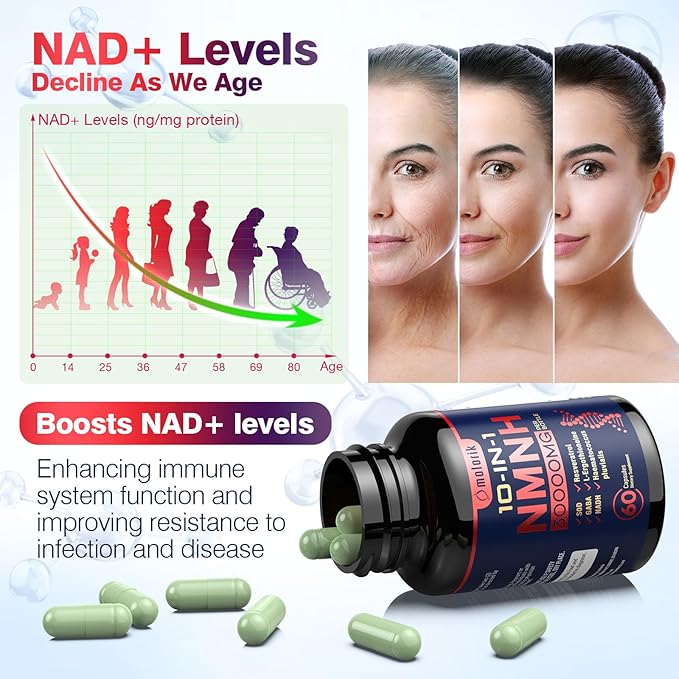 NMNH (Dihydronicotinamide Mononucleotide), 1000mg Per Serving NAD High Purity Supplement Alternative, Capsules Gluten Free, Non-GMO, for Anti-Aging, Energy, Focus - 077