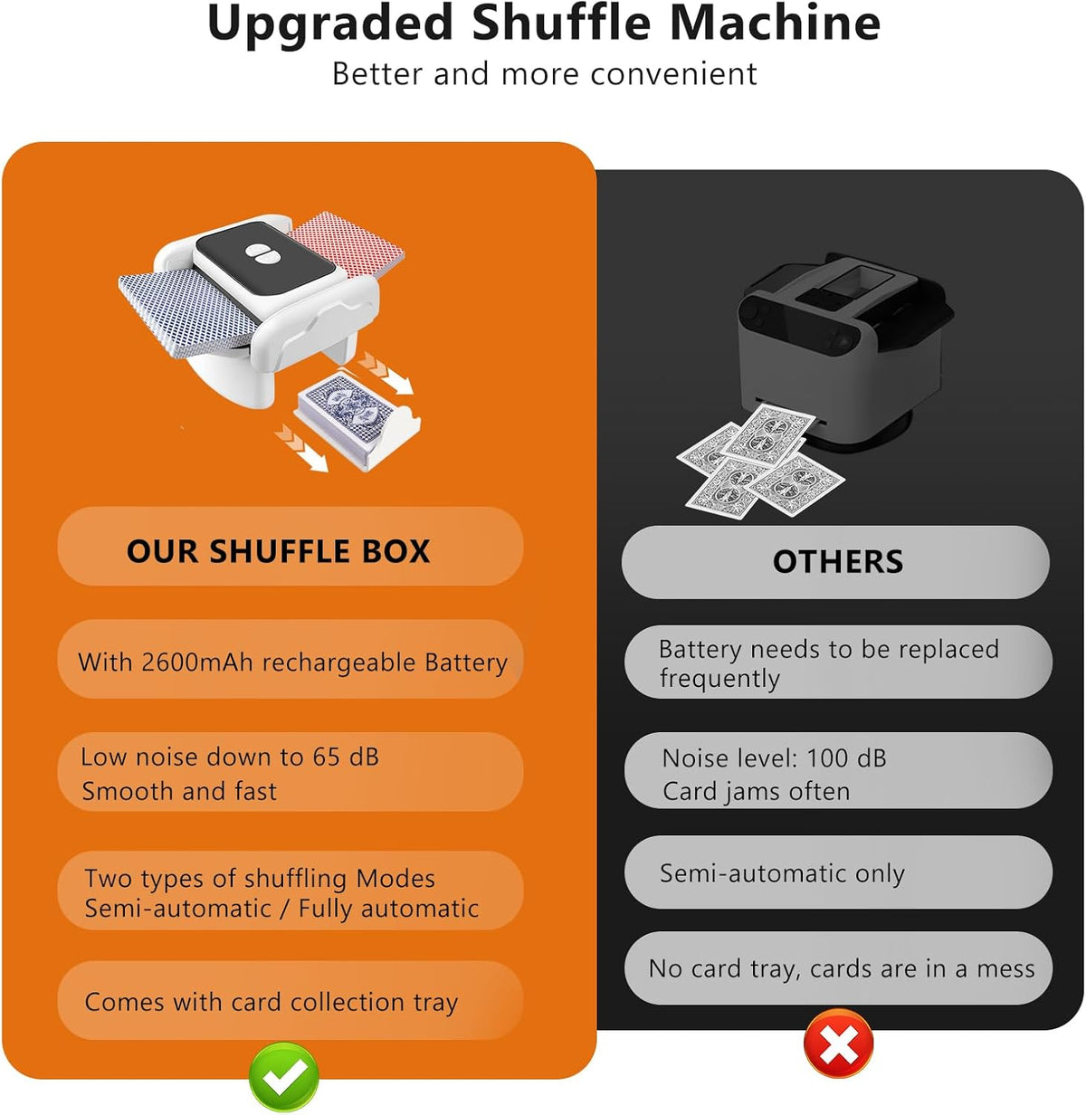 Automatic Card Shuffler，Rechargeable One-Click Card Shuffler for 1-2 Decks, Low Noise & Efficient Shuffling Machine, Portable Electric Card Shuffler for Poker, UNO, Blackjack, Skip-Bo, Phase 10