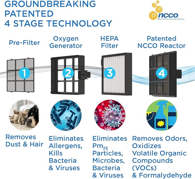 Westinghouse 1804 Patented NCCO Technology Portable Air Purifier with True HEPA Filter and NCCO Technology - Removes Bacteria, Viruses, VOCs, Allergens, Dust, Smoke, Odors - Ideal for Airplane, Hotels