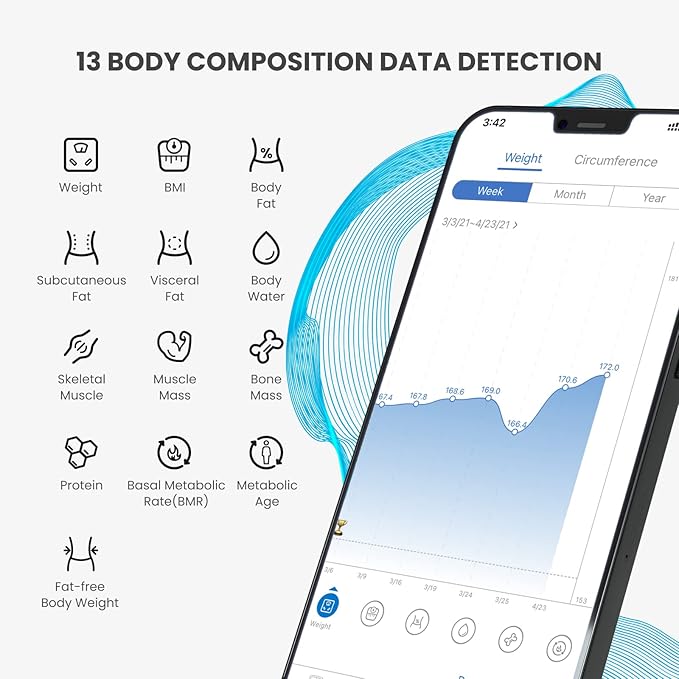 RENPHO Smart BMI,Weight Scale,Wireless, Digital Bathroom Body Composition