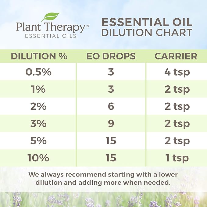 Plant Therapy Organic Immune Aid Essential Oil Blend 10 mL (1/3 oz) 100% Pure, Undiluted, Therapeutic Grade