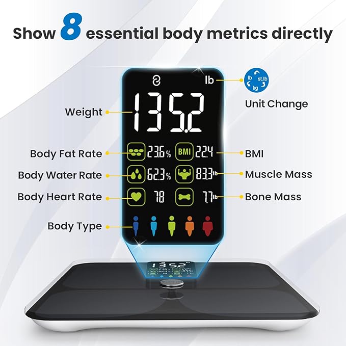 Smart Scale for Body Weight and Fat - Weight Scale with Large Display, LEPULSE Body Fat Scale with BMI Body Fat Muscle Mass Body Composition Monitors, Bathroom Scale