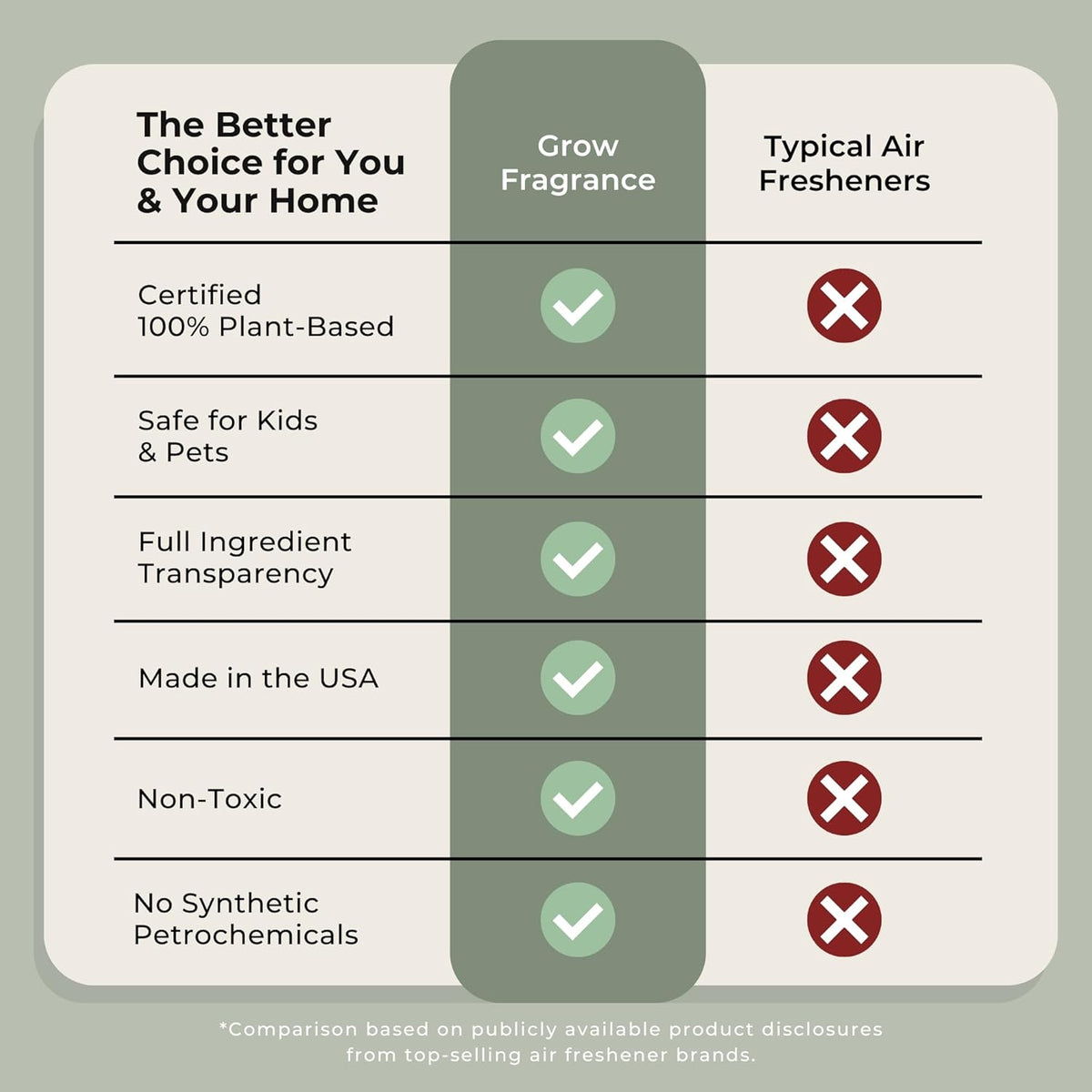 Grow Fragrance 100% Plant-Based Air Freshener Spray | Freshen Fabric & Rooms | Golden Grove, Woodland Sage, Blondewood Scents | Made with Natural Essential Oils - Variety 3 Pack, 5 oz each