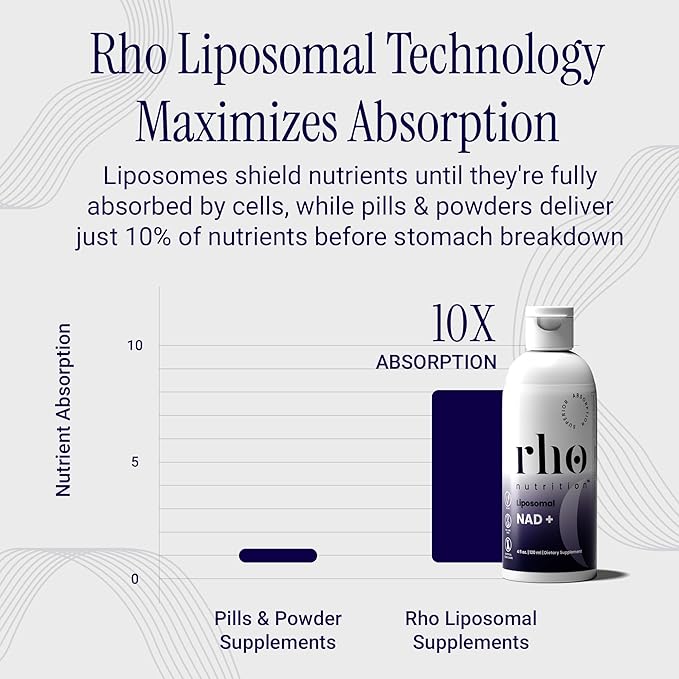 Liposomal NAD+ (3 Pack) - Ultra High Absorption Liquid NAD+ Supplement - NMN or Nicotinamide Riboside Alternative - Supports Cellular Longevity, Healthy Aging, Energy and Metabolism