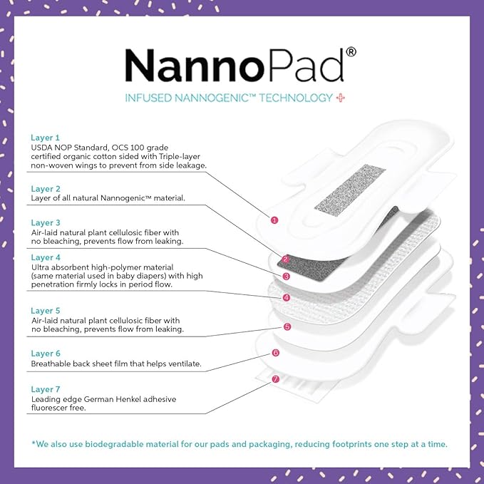 Regular Pads for Women - Nannocare Certified Organic Cotton Pads - Pads with Wings - Feminine Hygiene Products - 20 Sanitary Pads for Women - Feminine Pads (20 Count (Pack of 1))