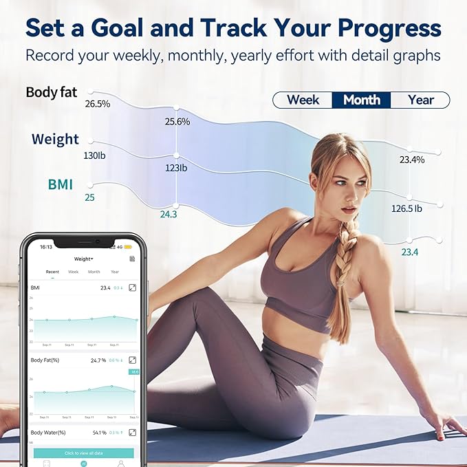 Smart Scale for Body Weight and Fat - Weight Scale with Large Display, LEPULSE Body Fat Scale with BMI Body Fat Muscle Mass Body Composition Monitors, Bathroom Scale
