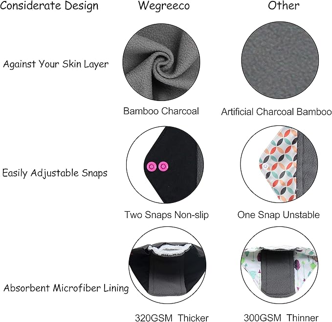 wegreeco Charcoal Reusable Menstrual Pads for Women - Reusable Sanitary Pads | Reusable Panty Liners | Soft Cloth Menstrual Pads - 5 Pack, 1 Cloth Wet Bag (X-Large, Butterfly)