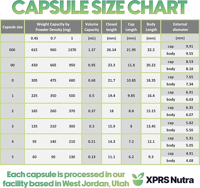 XPRS Nutra Size 1 Empty Capsules - 1000 Count Empty Gelatin Capsules - Pill DIY Capsule Filling - Pure Bovine Pill Gel Caps for Do-It-Yourself Supplements (Blue/White)