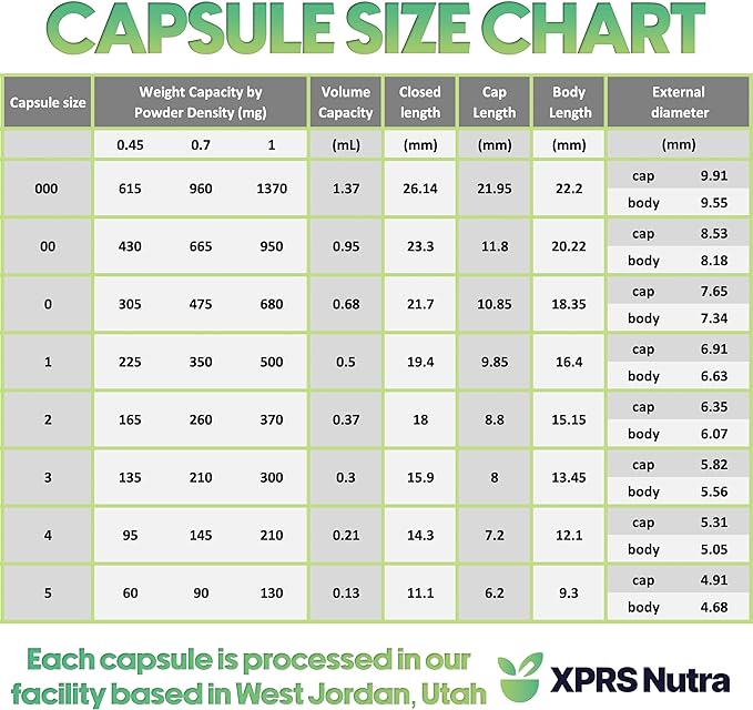 XPRS Nutra Size 1 Empty Capsules - 100 Count Colored Empty Gelatin Capsules - Pill DIY Supplement Capsule Filling - Fillable Color Gel Caps Pills for Do It Yourself Supplements (Black/Red)