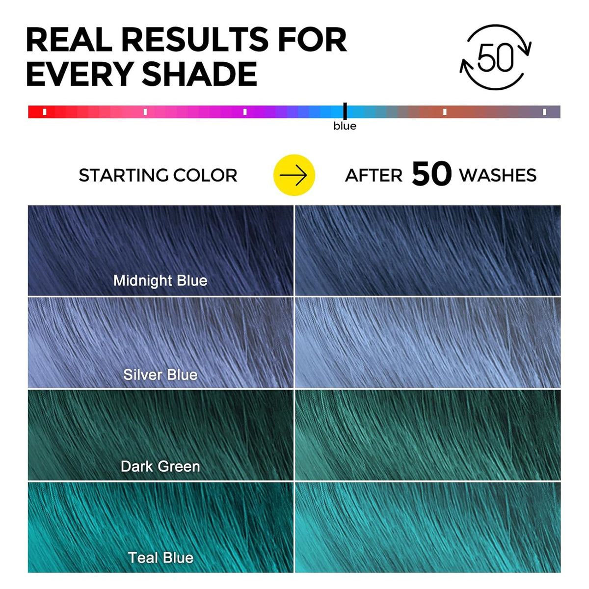 Ultra Color Safe Shampoo | Help Prevent Fading & Provide Subtle Color Replenishment | Prolong Color Vibrancy and Enhance Shine | Vegan & Cruelty-Free Formula | For Blue Color Treated Hair
